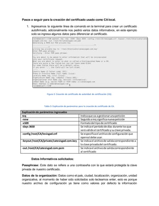 Pasos a seguir para la creación del certificado usado como CA local. 
1. Ingresamos la siguiente línea de comando en la terminal para crear un certificado autofirmado, adicionalmente nos pedirá varios datos informativos, en este ejemplo solo se ingresa algunos datos para diferenciar al certificado. 
Figura 2: Creación de certificado de autoridad de certificación (CA). 
Tabla 3: Explicación de parámetros para la creación de certificado de CA. Explicación de parámetros ingresados 
req 
Indica que va a gestionar una petición 
-new 
Seguido a req significa nueva petición 
-x509 
Formato del tipo de certificado 
-days 3650 
Se indica el período de días durante los que será válido el certificado y su clave privada. 
-config /root/CA/tesisgad.cnf 
Se especifica el archivo de configuración que openssl debe usar. 
-keyout /root/CA/private/catesisgad.com.key 
Se indica el archivo de salida correspondiente a la clave privada del certificado. 
-out /root/CA/catesisgad.com.pem 
Se indica el archivo de salida correspondiente al certificado 
Datos Informativos solicitados: 
Passphrase: Este dato se refiere a una contraseña con la que estará protegida la clave privada de nuestro certificado. 
Datos de la organización: Datos como el país, ciudad, localización, organización, unidad organizativa, al momento de haber sido solicitados solo tecleamos enter, esto es porque nuestro archivo de configuración ya tiene como valores por defecto la información  