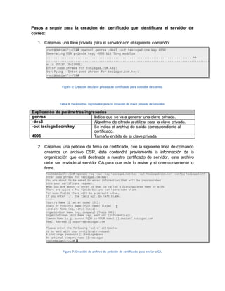 Pasos a seguir para la creación del certificado que identificara el servidor de correo: 
1. Creamos una llave privada para el servidor con el siguiente comando: 
Figura 6: Creación de clave privada de certificado para servidor de correo. 
Tabla 4: Parámetros ingresados para la creación de clave privada de servidor. Explicación de parámetros ingresados 
genrsa 
Indica que se va a generar una clave privada. 
-des3 
Algoritmo de cifrado a utilizar para la clave privada. 
-out tesisgad.com.key 
Se indica el archivo de salida correspondiente al certificado. 
4096 
Tamaño en bits de la clave privada. 
2. Creamos una petición de firma de certificado, con la siguiente línea de comando creamos un archivo CSR, éste contendrá previamente la información de la organización que está destinada a nuestro certificado de servidor, este archivo debe ser enviado al servidor CA para que este lo revise y si cree conveniente lo firme. 
Figura 7: Creación de archivo de petición de certificado para enviar a CA. 
 