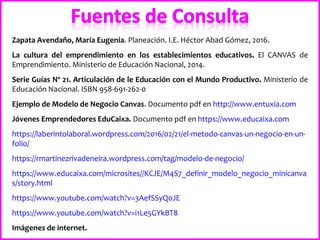 Zapata Avendaño, María Eugenia. Planeación. I.E. Héctor Abad Gómez, 2016.
La cultura del emprendimiento en los establecimientos educativos. El CANVAS de
Emprendimiento. Ministerio de Educación Nacional, 2014.
Serie Guías Nº 21. Articulación de le Educación con el Mundo Productivo. Ministerio de
Educación Nacional. ISBN 958-691-262-0
Ejemplo de Modelo de Negocio Canvas. Documento pdf en http://www.entuxia.com
Jóvenes Emprendedores EduCaixa. Documento pdf en https://www.educaixa.com
https://laberintolaboral.wordpress.com/2016/02/21/el-metodo-canvas-un-negocio-en-un-
folio/
https://rmartinezrivadeneira.wordpress.com/tag/modelo-de-negocio/
https://www.educaixa.com/microsites//KCJE/M4S7_definir_modelo_negocio_minicanva
s/story.html
https://www.youtube.com/watch?v=3AefSSyQ0JE
https://www.youtube.com/watch?v=i1Le5GYkBT8
Imágenes de internet.
 