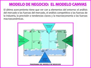 El último acercamiento tiene que ver con 4 elementos del entorno: el análisis
del mercado o las fuerzas del mercado, el análisis competitivo o las fuerzas de
la industria, la previsión o tendencias claves y la macroeconomía o las fuerzas
macroeconómicas.
 