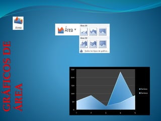 GRÁFICOSDE
ÁREA
0
50
100
150
200
250
1 2 3 4 5
Series1
Series2
 