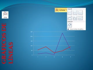 GRÁFICOSDE
LÍNEAS
0
50
100
150
200
250
1 2 3 4 5
 