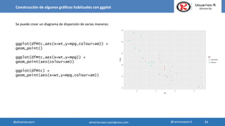 Construcción de algunos gráficos habituales con ggplot
Se puede crear un diagrama de dispersión de varias maneras:
ggplot(dfMtc,aes(x=wt,y=mpg,colour=am)) +
geom_point()
ggplot(dfMtc,aes(x=wt,y=mpg)) +
geom_point(aes(colour=am))
ggplot(dfMtc) +
geom_point(aes(x=wt,y=mpg,colour=am))
11
11@almeriarusers @ramonsaezm1almeriarusers.wordpress.com
 