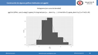 Construcción de algunos gráficos habituales con ggplot
Histograma (con curva de densidad)
ggplot(dfMtc,aes(x=mpg))+geom_histogram(aes(y=..density..),binwidth=5)+geom_density()+xlim(0,40)
13
13@almeriarusers @ramonsaezm1almeriarusers.wordpress.com
 