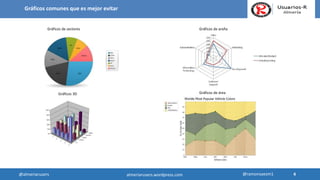 Gráficos comunes que es mejor evitar
Gráficos de sectores Gráficos de araña
Gráficos 3D Gráficos de área
4
4@almeriarusers @ramonsaezm1almeriarusers.wordpress.com
 