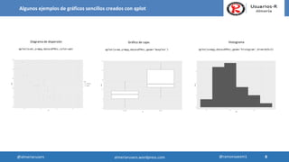 Algunos ejemplos de gráficos sencillos creados con qplot
Diagrama de dispersión
qplot(x=wt,y=mpg,data=dfMtc,color=am)
Gráfico de cajas
qplot(x=am,y=mpg,data=dfMtc,geom='boxplot')
Histograma
qplot(x=mpg,data=dfMtc,geom='histogram',binwidth=5)
8
8@almeriarusers @ramonsaezm1almeriarusers.wordpress.com
 