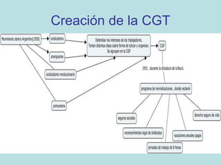 Creación de la CGT 