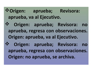Origen: aprueba; Revisora:
 aprueba, va al Ejecutivo.
 Origen: aprueba; Revisora: no
 aprueba, regresa con observaciones.
 Origen: aprueba, va al Ejecutivo.
 Origen: aprueba; Revisora: no
 aprueba, regresa con observaciones.
 Origen: no aprueba, se archiva.
 