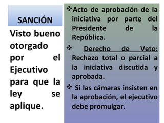 Acto de aprobación de la
 SANCIÓN        iniciativa por parte del
                Presidente       de       la
Visto bueno     República.
otorgado        Derecho de Veto:
por       el    Rechazo total o parcial a
Ejecutivo       la iniciativa discutida y
                aprobada.
para que la     Si las cámaras insisten en
ley       se    la aprobación, el ejecutivo
aplique.        debe promulgar.
 