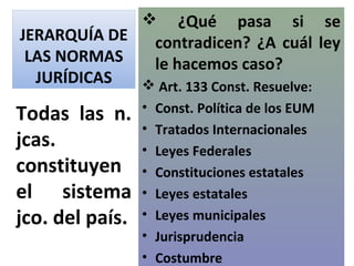        ¿Qué pasa si se
JERARQUÍA DE         contradicen? ¿A cuál ley
 LAS NORMAS          le hacemos caso?
  JURÍDICAS   Art. 133 Const. Resuelve:
                 •   Const. Política de los EUM
Todas las n.
                 •   Tratados Internacionales
jcas.            •   Leyes Federales
constituyen      •   Constituciones estatales
el sistema       •   Leyes estatales
jco. del país.   •   Leyes municipales
                 •   Jurisprudencia
                 •   Costumbre
 