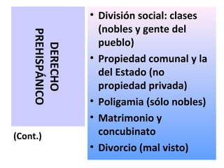 • División social: clases
    PREHISPÁNICO     (nobles y gente del
      DERECHO        pueblo)
                   • Propiedad comunal y la
                     del Estado (no
                     propiedad privada)
                   • Poligamia (sólo nobles)
                   • Matrimonio y
(Cont.)              concubinato
                   • Divorcio (mal visto)
 