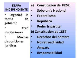 ETAPA     a)       Constitución de 1824:
INDEPENDIENTE •        Soberanía Nacional
• Organizó la      • Federalismo
forma         de
                   • República
gobierno
•                  • Poder tripártita
            Creó
instituciones      b) Constitución de 1857:
•         Muchas   • Derechos del hombre
disposiciones      • No retroactividad
jurídicas
                   • Amparo
                   • Responsabilidad
 