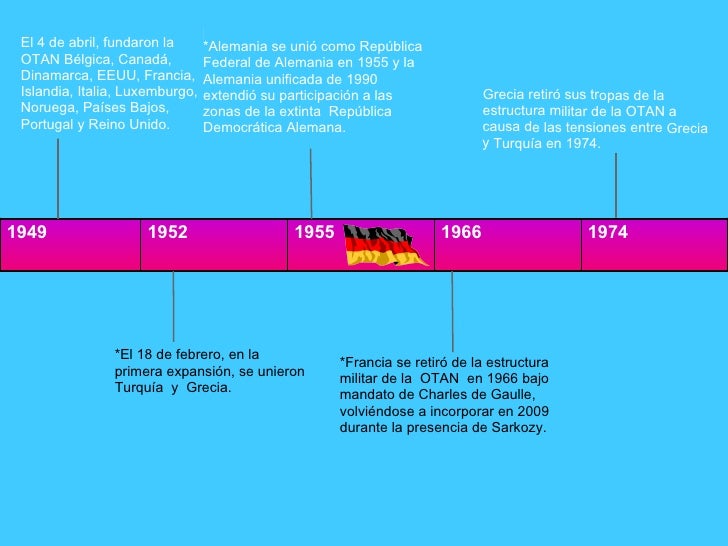 CreaciÃ³n de la OTAN (Ana y Mari)
