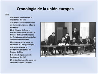 Creación de la union europea | PPT