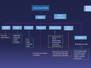 CALI-CULTURA


                                                                      Tema y
                                          Inicio                     objetivos




   Centros                                                                         San
  culturales
                 Arte     Teatros         Museos          Gastronomía
                                                                                  Antonio


Los más        Galerías
importantes                                                  Restaurantes
               Exposici                                                                         Agenda
                                                              típicos
               ones       Los                                 tradicionales.
               Artistas   más                                Restaurantes
                          importa                             de comida                      Eventos en Cali
                          ntes                                internacional


                                                               Recorrido por los sitios     Carnavales, ferias,
                                    Los más reconocidos        que ofrecen diferentes       festivales (teatro,
                                    y vigentes.                experiencias culturales.     poesía, música,
                                                                                            arte) y eventos
                                                                                            deportivos.
 