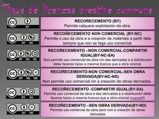 RECOÑECEMENTO (BY)
Permite calquera explotación da obra.
RECOÑECEMENTO NON COMERCIAL (BY-NC)
Permite o uso da obra e a creación de materiais a partir dela
sempre que non se faga uso comercial.
RECOÑECEMENTO-NON COMERCIAL-SEN OBRA
DERIVADA(BY-NC-ND)
Non permite uso comercial nin a creación de obras derivadas..
RECOÑECEMENTO –NON COMERCIAL-COMPARTIR
IGUAL(BY-NC-SA)
Non permite uso comercial da obra nin das derivadas e a distribución
debe facerse baixo a mesma licenza que a obra orixinal.
RECOÑECEMENTO -COMPARTIR IGUAL(BY-SA)
Permite uso comercial da obra e das derivadas e a distribución debe
facerse baixo a mesma licenza que a obra orixinal (copyleft)
RECOÑECEMENTO –SEN OBRA DERIVADA(BY-ND)
Permite uso comercial da obra pero non a creación de obras
derivadas
 