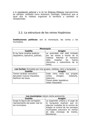 a la repoblación señorial y la de las Órdenes Militares (agrupaciones
de clérigos- soldados como Alcántara, Santiago, Calatrava) que al
igual que la nobleza organizan el territorio y someten al
campesinado.
2.2. La estructura de los reinos hispánicos
Instituciones políticas: son la monarquía, las cortes y los
municipios.
Monarquía
Castilla Aragón
El rey tiene amplios poderes
(legislativo, ejecutivo, judicial).
La autoridad real está limitada
por las cortes a través de la
nobleza. Además el monarca
debe respetar los fueros
(derechos y costumbres de la
zona).
Las Cortes: formadas por tres grupos, nobleza, clero y burguesía
Castilla Aragón
Tienen carácter consultivo
Aprueban nuevos impuestos
Ratifican las leyes.
Cada reino tiene sus propias
cortes (Aragón, Cataluña,
Valencia).
Tienen poder legislativo.
Votan impuestos.
Los municipios: tienen cierta autonomía
Castilla Aragón
Surge la figura del corregidor,
representante del poder real en
los municipios.
La expansión urbana y el auge de
la burguesía explican que en
algunas ciudades de la corona de
Aragón el control de los concejos
municipales estuviera en manos
de ésta (Consejo de Ciento,
Barcelona).
 