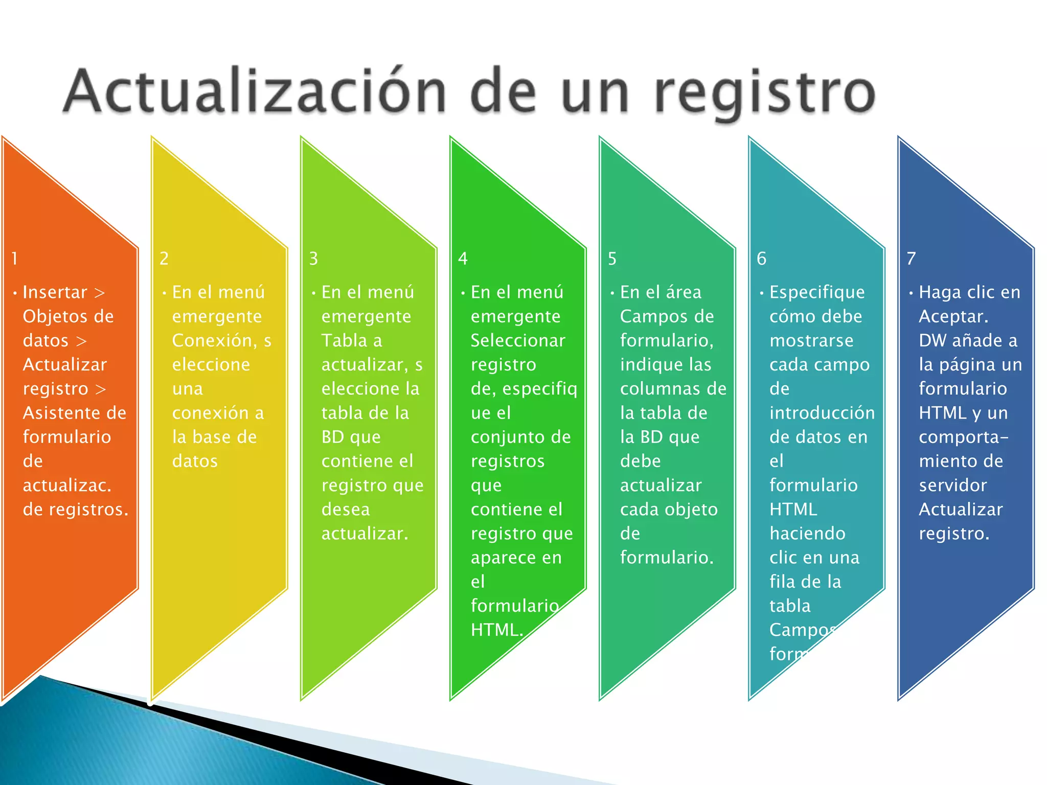 Actualización de un registro
