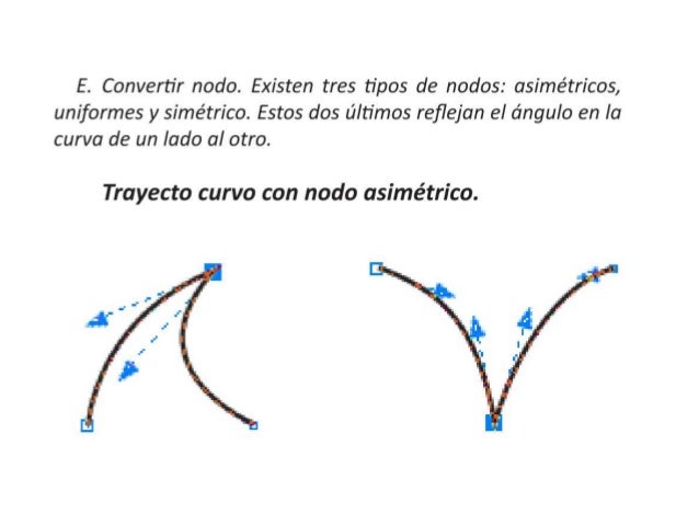 Creación y edición de trazos en CorelDRAW