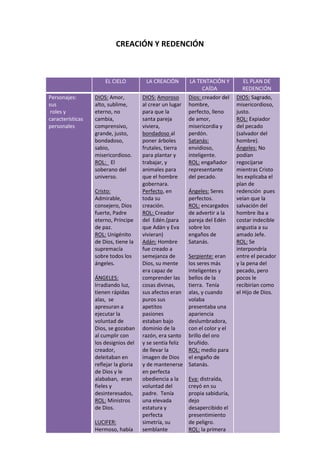 CREACIÓN Y REDENCIÓN<br />EL CIELOLA CREACIÓNLA TENTACIÓN Y CAÍDAEL PLAN DE REDENCIÓNPersonajes:  sus roles ycaracterísticas personalesDIOS: Amor,  alto, sublime, eterno, no cambia,  comprensivo, grande, justo, bondadoso, sabio, misericordioso.ROL:   El soberano del universo.Cristo: Admirable, consejero, Dios fuerte, Padre eterno, Príncipe de paz.ROL: Unigénito de Dios, tiene la supremacía sobre todos los ángeles.ÁNGELES: Irradiando luz, tienen rápidas alas,  se apresuran a ejecutar la voluntad de Dios, se gozaban al cumplir con los designios del creador, deleitaban en reflejar la gloria de Dios y le alababan,  eran fieles y desinteresados, ROL: Ministros de Dios.LUCIFER: Hermoso, había sido el más honrado por Dios y que era el más exaltado en poder y en gloria entre los habitantes del cielo, era santo e inmaculado,  perfecto en todos sus caminos desde el día que  fue creado.ROL: Principal de los querubines cubridores.LUCIFER CUANDO PECO: En vez de procurar el ensalzamiento de Dios, trató de obtener para sí mismo el servicio y la lealtad de los ángeles, codicioso con la gloria con que el Padre infinito había investido a su Hijo, tenia envidia, era mentiroso y orgulloso.DIOS: Amoroso al crear un lugar para que la santa pareja viviera, bondadoso al poner árboles frutales, tierra para plantar y trabajar, y animales para que el hombre gobernara.Perfecto, en toda su creación.ROL: Creador del  Edén.(para que Adán y Eva vivieran)Adán: Hombre fue creado a semejanza de Dios, su mente era capaz de comprender las cosas divinas, sus afectos eran puros sus apetitos pasiones estaban bajo dominio de la razón, era santo y se sentía feliz de llevar la imagen de Dios y de mantenerse en perfecta obediencia a la voluntad del padre.  Tenía una elevada estatura y perfecta simetría, su semblante llevaba el tinte rosado de la salud y brillaba con la luz y el regocijo de la vida,  estaba rodeada de una envoltura de luz y gloria.ROL: Padre y representante de toda la familia humana.Eva: Era más baja de estatura que Adán no obstante, noble y plena de belleza, estaba rodeada de una envoltura de luz y gloria.ROL: pareja de Adán.Dios: creador del hombre, perfecto, lleno de amor, misericordia y perdón.Satanás: envidioso, inteligente.ROL: engañador representante del pecado.Ángeles: Seres perfectos.ROL: encargados de advertir a la pareja del Edén sobre los engaños de Satanás.Serpiente: eran los seres más inteligentes y bellos de la tierra.  Tenía alas, y cuando volaba presentaba una apariencia deslumbradora, con el color y el brillo del oro bruñido.ROL: medio para el engaño de Satanás.Eva: distraída, creyó en su propia sabiduría, dejo desapercibido el presentimiento de peligro.ROL: la primera en caer en pecado.ADAN: amaba a su esposa, inteligente, analítico (cuando Eva le conto lo ocurrido y el capto que lo había hecho su mujer estaba mal)DIOS: Sagrado, misericordioso, justo.ROL: Expiador del pecado (salvador del hombre).Ángeles: No podían regocijarse mientras Cristo les explicaba el plan de redención  pues veían que la salvación del hombre iba a costar indecible angustia a su amado Jefe.ROL: Se interpondría entre el pecador y la pena del pecado, pero pocos le recibirían como el Hijo de Dios.  Tipos de relaciones entre personajes*Cristo, el Verbo, el Unigénito de Dios, era uno solo con el Padre eterno, uno solo en naturaleza, en carácter y en propósitos. El hijo de Dios compartió el trono con su Padre, y la gloria del Ser Eterno cubrió a ambos.*Todos los seres creados (los Ángeles) reconocieron la lealtad del amor, hubo perfecta armonía en el universo de Dios.  *Lucifer  estaba en la presencia del gran Creador, y los incesantes rayos de gloria que envolvían al Dios eterno, caían sobre él.Después de que Lucifer se reveló en el cielo, la relación con Dios no fue la misma, el tuvo que ser arrojado del cielo, no pudiendo estar más alado de Dios.*Existía una comunión entre el hombre y los ángeles.*Adán y Eva: Eva, debía estar al lado de Adán como su igual, para ser amada y protegida por él.Eran quot;
ayuda idóneaquot;
 y compañeros.  *Dios y el hombre: había un relacione estrecha de amor y de comunicación directa. La santa pareja eran no sólo hijos bajo el cuidado paternal de Dios, sino también estudiantes que recibían instrucción del omnisciente Creador.*Dios y el hombre: comunión directa, entre el hombre y Dios.*Ángeles: tenían comunión directa con Adán y Eva, y les advertían de los engaños de Satanás.*SATANAS: engañador y mentiroso que se presento ante Eva, el cual se presento como alguien sabio y de confianza.Adán y Eva: esposos, compañeros íntimos.Dios y los Ángeles: los Ángeles amaban a Dios y a los hombres e incluso   se ofrecieron ellos mismos como sacrificio por el hombre.  -Aciertos y beneficios*La ley de  amor era el fundamento del gobierno de Dios.*Había perfecta armonía en el universo de Dios.  *Los ángeles rogaron a Lucifer que desistiese de su intento de alcanzar solo la gloria para él. *El Hijo de Dios presentó ante él la grandeza, la bondad y la justicia del Creador, y también la naturaleza sagrada e inmuta.*Dios, que quiso que sus criaturas tuviesen libre albedrío, les advirtió a los ángeles en cuanto a los sofismas perturbadores con los cuales la rebelión procuraría justificarse.*Los ángeles que permanecieron leales y fieles apoyaron la sabiduría y la justicia del decreto divino, y así trataron de reconciliar al descontento Lucifer con la voluntad de Dios.  *Para convencer a Lucifer de su error, se hizo cuanto esfuerzo podían sugerir la sabiduría y el amor infinitos.  Se le probó que su desafecto no tenía razón de ser, y se le hizo saber cuál sería el resultado si persistía en su rebeldía.*Dios tenía que demostrar ante los habitantes del cielo y de todos los mundos que el gobierno de Dios es justo y su ley perfecta, y no les podía imponer a los Ángeles que no se fueran con Satanás.*La rebelión de Satanás había de ser una lección para el universo.*Todo era perfecto, digno de su divino Autor.*El Creador les dio todavía otra prueba de su amor, preparándoles especialmente un huerto para que fuese su morada.*Dios vio que el sábado era esencial para el hombre, aun en el paraíso.*En el mismo principio de la existencia del hombre se le puso freno al egoísmo, la pasión fatal que motivó la caída de Satanás.*En el medio en que vivía la santa pareja, había una lección para todos los tiempos.*Dios dio el trabajo como una bendición con que el hombre ocupara su mente, fortaleciera su cuerpo y desarrollara sus facultades.  *A nuestros primeros padres no dejó de advertírseles el peligro que les amenazaba*Los ángeles del cielo tenían que ser probados solo iban a poder conservar su feliz estado si eran fieles a ley del creador.* Los moradores de Edén podían conservar su feliz estado si eran fieles a la ley del Creador.  *Todas las lecciones que Dios mandó registrar en su Palabra son para nuestra advertencia e instrucción.  Fueron escritas para salvarnos del engaño.  *Solamente Cristo podía salvar al hombre del pecado y colocarlo otra vez en armonía con el Cielo.  *Cristo cargaría con la culpa y la vergüenza del pecado por amor y salvación al hombre. *Cristo aseguró a los ángeles que mediante su muerte iba a rescatar a muchos, destruyendo al que tenía el imperio de la muerte.  *Los ángeles celestiales explicaron más completamente a nuestros primeros padres el plan que había sido concebido para si su redención.*El sacrificio exigido por su transgresión reveló a Adán y a Eva el carácter sagrado de la ley de Dios; y comprendieron mejor la culpa del pecado y sus horrorosos resultados.*Cuando Cristo vino a nuestro mundo en forma humana todos estaban interesados en seguirle mientras recorría paso a paso su sendero salpicado de sangre desde el pesebre hasta el Calvario.  *Cuando murió Cristo, quedó asegurada la destrucción de Satanás.  Errores y consecuencias*Poco a poco Lucifer llegó a albergar el deseo de ensalzarse.*Lucifer estaba descontento con el puesto que ocupaba, a pesar de ser el ángel que recibía más honores entre las huestes celestiales.*Satanás codicio la gloria con que el Padre infinito había investido a su Hijo.*Dios mismo había establecido el orden del cielo, y, al separarse de él, Lucifer deshonraría a su Creador y acarrearía la ruina sobre sí mismo.  *Lucifer permitió que su envidia hacia Cristo prevaleciese, y se afirmó más en su rebelión.*Lucifer  se jactaba de su esplendor y elevado puesto, y aspiraba a ser igual a Dios.  *Abandonando su lugar en la inmediata presencia del Padre, Lucifer salió a difundir el espíritu de descontento entre los ángeles.  *Satanás  comenzó a engañar y a insinuar dudas sobre las leyes de Dios.*Los engaños de Lucifer confundieron a muchos Ángeles.*Lucifer al rebelarse abiertamente contra Dios se convirtió en Satanás.*A consecuencia de su rebelión en el cielo  Satanás fue arrojado del cielo.Todo era perfección, no hubo errores en la creación del Edén.*Eva se distrajo y se alejo de su esposo.*Al verse sola, tuvo un presentimiento del peligro, pero desechó sus temores, diciéndose a sí misma que tenía suficiente sabiduría y poder para comprender el mal y resistirlo.  *Eva creyó realmente las palabras de Satanás, no creyó en las palabras de Dios, y esto la condujo a su caída.*Eva se atrevió a más.  Vio quot;
que el árbol era bueno para comer, y que era agradable a los ojos, y árbol codiciable para alcanzar la sabiduría; y tomó de su fruto, y comió.quot;
*Después de su transgresión, el amor y la paz que habían disfrutado desapareció, y en su lugar sintieron el remordimiento del pecado, el temor al futuro y la desnudez del alma.  El manto de luz que los había cubierto desapareció.*Bajo la maldición del pecado, toda la naturaleza daría al hombre testimonio del carácter y las consecuencias de la rebelión contra Dios.  *Después de su pecado, Adán y Eva no pudieron seguir morando en el Edén.  *A Eva se le habló de la tristeza y los dolores que sufriría.  Dios manifestó a *Adán: quot;
Por cuanto obedeciste a la voz de tu mujer, y comiste del árbol de que te mandé diciendo, No comerás de él; maldita será la tierra por amor de ti; con dolor comerás de ella todos los días de tu vida; espinos y cardos te producirá, y comerás hierba del campo; en el sudor de tu rostro comerás el pan hasta que vuelvas a la tierra; porque de ella fuiste tomado: pues polvo eres, y al polvo serás tornado.quot;
*A consecuencia del pecado se planeo un plan de redención para el hombre, el cual tenía que tener un Expiador y el único que podía limpiar al hombre de su pecado era el hijo de Dios el cual  sufriría la más cruel de las muertes, levantado en alto entre la tierra y el cielo como un pecador culpable.  *El sacrificio de Cristo tendría suficiente valor para salvar a todo el mundo, pero muchos escogerían una vida de pecado más bien que de arrepentimiento y obediencia.  *La vida del hombre seria acortada por su propio pecado; disminuirían su estatura y resistencia física, así como su poder intelectual y moral.Amor y perdón*Con gran misericordia, según su divino carácter, Dios soportó por mucho tiempo a Lucifer.*Un Creador compasivo, anhelante de manifestar piedad hacia Lucifer y sus seguidores, procuró hacerlos retroceder del abismo de la ruina al cual estaban a punto de lanzarse.  *Aun  cuando Satanás fue arrojado del cielo, la Sabiduría infinita no le aniquiló.  *Todo lo que hizo Dios tenía la perfección de la belleza, y nada que contribuyese a la felicidad de la santa pareja,  preparándoles especialmente un huerto para que fuese su morada.*Dios vio que el sábado era esencial para el hombre, aun en el paraíso.  Necesitaba dejar a un lado sus propios intereses y actividades durante un día de cada siete para poder contemplar más de lleno las obras de Dios y meditar en su poder y bondad.*Pero en la final restitución, cuando haya quot;
un cielo nuevo, y una tierra nuevaquot;
 (Apoc. 21:1), ha de ser restaurado más gloriosamente embellecido que al principio.Entonces los que hayan guardado los mandamientos de Dios respirarán llenos de inmortal vigor bajo el árbol de la vida.*¡El amor de Dios hacia un mundo que no le amaba! ¿Quién puede comprender la profundidad de ese amor quot;
que excede a todo conocimientoquot;
*Pero el amor divino había concebido un plan mediante el cual el hombre podría ser redimido.*Cristo aseguró a los ángeles que mediante su muerte iba a rescatar a muchos, destruyendo al que tenía el imperio de la muerte.Valores*Dios daba en el cielo libre albedrío para que pudieran servirle voluntariamente.*El amor estuvo presente desde el principio, ya que Dios era un Dios de amor  el cual estaba dispuesto a darle otra oportunidad a Satanás. *Dios hizo al hombre, sujetos morales libres, capaces de apreciar  y comprender la sabiduría y benevolencia de su carácter y la justicia de sus exigencias, y les dejó plena libertad para prestarle o negarle obediencia.*Obediencia: la cual Eva no siguió al dejarse guiar por los engaños de la serpiente y comer del árbol, prohibido.*Así el Señor, en su gran misericordia, quiso enseñar al hombre la santidad de su ley e inducirle a ver por su propia experiencia el peligro de hacerla a un lado, aun en lo más mínimo.*Dios iba dejar  su elevada posición de Soberano del cielo para presentarse en la tierra, y humillarse como hombre, conocería por su propia experiencia las tristezas y tentaciones que el hombre habría de sufrir.*Los ángeles se postraron de hinojos ante su Soberano y se ofrecieron ellos mismos como sacrificio por el hombre.  Dios no cambio ninguno de sus preceptos ni podían abolirse o cambiarse para ajustarse al hombre en su condición caída; pero el Hijo de Dios, que había creado al hombre, podía expiar su falta.   *A pesar de la degradación del hombre Cristo mantendría su interés en los hombres, y seguiría invitándolos a ocultar sus debilidades y deficiencias en él.  Supliría las necesidades de todos los que fuesen a él con fe.  Y siempre habría unos pocos que conservarían el conocimiento de Dios, y se guardarían incólumes en medio de la prevaleciente iniquidad.Cristo sufrió la pena de la transgresión del hombre, y es un argumento  para todos los seres creados, en prueba de que la ley es inmutable; que Dios es justo, misericordioso y abnegado; y que la justicia y la misericordia más infinitas se entrelazan en la administración de su gobierno. <br />