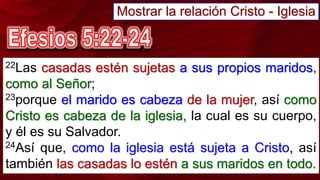 22Las casadas estén sujetas a sus propios maridos,
como al Señor;
23porque el marido es cabeza de la mujer, así como
Cristo es cabeza de la iglesia, la cual es su cuerpo,
y él es su Salvador.
24Así que, como la iglesia está sujeta a Cristo, así
también las casadas lo estén a sus maridos en todo.
Mostrar la relación Cristo - Iglesia
 