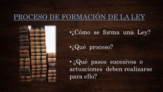 PROCESO DE FORMACIÓN DE LA LEY
•¿Cómo se forma una Ley?
•¿Qué proceso?
• ¿Qué pasos sucesivos o
actuaciones deben realizarse
para ello?

 