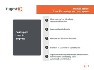 Pasos para
crear tu
empresa
1
Obtención del certificado de
denominación social
Ingresar el capital social
Redactar los estatutos sociales
Firma de la Escritura de Constitución
1
2
3
4
5
Liquidación del Impuesto sobre Transmisiones
Patrimoniales Onerosas y Actos
Jurídicos Documentados
Manual básico
Creación de empresa paso a paso
Manual básico
Creación de empresa paso a paso
 