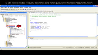 La tabla libros se crea bajo el Esquema Documentos (de tal manera que su nomenclatura será: “Documentos.libros”)
 