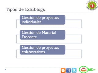 Tipos de Edublogs
 