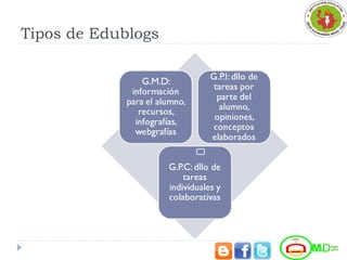 Tipos de Edublogs
 