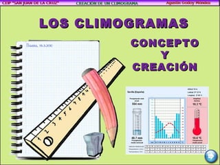 LOS CLIMOGRAMAS CONCEPTO Y CREACIÓN 