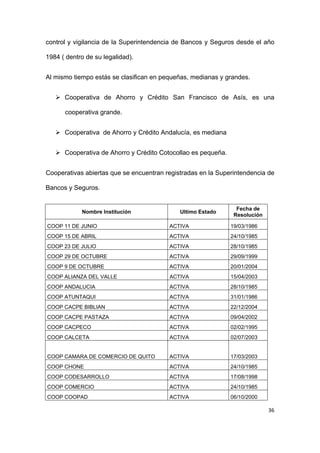 Creacion cooperativa de ahorro y credito | PDF