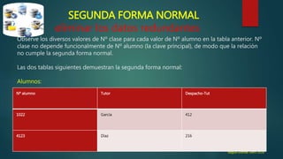 SEGUNDA FORMA NORMAL
eliminar los datos redundantes
Observe los diversos valores de Nº clase para cada valor de Nº alumno en la tabla anterior. Nº
clase no depende funcionalmente de Nº alumno (la clave principal), de modo que la relación
no cumple la segunda forma normal.
Las dos tablas siguientes demuestran la segunda forma normal:
Alumnos:
Bagua Grande ,Abril 2016
Nº alumno Tutor Despacho-Tut
1022 García 412
4123 Díaz 216
 