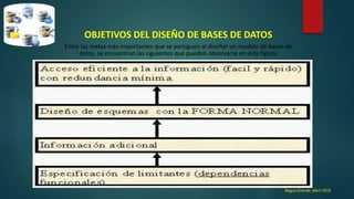 Bagua Grande ,Abril 2016
OBJETIVOS DEL DISEÑO DE BASES DE DATOS
Entre las metas más importantes que se persiguen al diseñar un modelo de bases de
datos, se encuentran las siguientes que pueden observarse en esta figura.
 