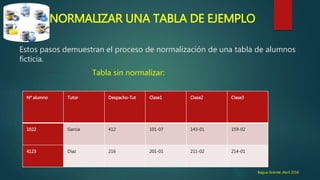 NORMALIZAR UNA TABLA DE EJEMPLO
Estos pasos demuestran el proceso de normalización de una tabla de alumnos
ficticia.
Tabla sin normalizar:
Bagua Grande ,Abril 2016
Nº alumno Tutor Despacho-Tut Clase1 Clase2 Clase3
1022 García 412 101-07 143-01 159-02
4123 Díaz 216 201-01 211-02 214-01
 