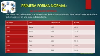 PRIMERA FORMA NORMAL:
NO HAY GRUPOS REPETIDOS
Las tablas sólo deben tener dos dimensiones. Puesto que un alumno tiene varias clases, estas clases
deben aparecer en una tabla independiente.
Bagua Grande ,Abril 2016
Nº alumno Tutor Despacho-Tut Nº clase
1022 García 412 101-07
1022 García 412 143-01
1022 García 412 159-02
4123 Díaz 216 201-01
4123 Díaz 216 211-02
4123 Díaz 216 214-01
 