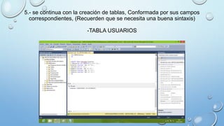 5.- se continua con la creación de tablas, Conformada por sus campos
correspondientes, (Recuerden que se necesita una buena sintaxis)
-TABLA USUARIOS
 
