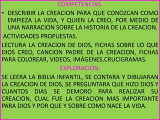 COMPETENCIAS.
• DESCRIBIR LA CREACION PARA QUE CONOZCAN COMO
  EMPIEZA LA VIDA, Y QUIEN LA CREO, POR MEDIO DE
  UNA NARRACION SOBRE LA HISTORIA DE LA CREACION.
 ACTIVIDADES PROPUESTAS.
LECTURA LA CREACION DE DIOS, FICHAS SOBRE LO QUE
DIOS CREO, CANCION PADRE DE LA CREACION, FICHAS
PARA COLOREAR, VIDEOS, IMÁGENES,CRUCIGRAMAS.
                    EXPLORACION.
SE LEERA LA BIBLIA INFANTIL, SE CONTARA Y DIBUJARAN
LA CREACION DE DIOS, SE PREGUNTARA QUE HIZO DIOS Y
CUANTOS DIAS SE DEMORO PARA REALIZAR SU
CREACION, CUAL FUE LA CREACION MAS IMPORTANTE
PARA DIOS Y POR QUE Y SOBRE COMO NACE LA VIDA.
 