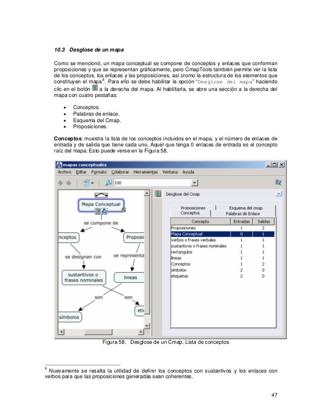 Como Pasar Un Mapa Conceptual De Cmaptools A Word Necto