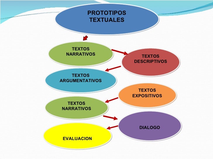 Creacion de material educativo