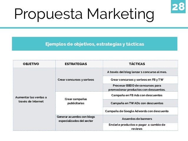 plan de marketing swp § la estrategia de marketing prevista en el plan de marketing está basada en los resultados del análisis dafo y prevé qué lograr y cómo lograrlo. plan de marketing swp § la estrategia de marketing prevista en el plan de marketing está basada en los resultados del análisis dafo y prevé qué lograr y cómo lograrlo.