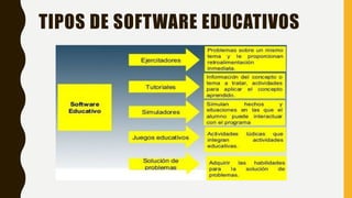 Creacion de software educativo | PPT