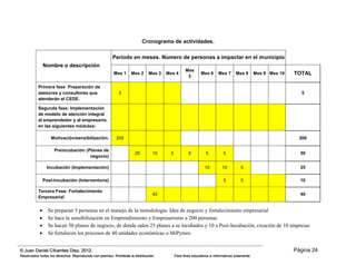 Página 24© Juan Daniel Cifuentes Diez. 2012.
Reservados todos los derechos. Reproducido con permiso. Prohibida la distribución. Para fines educativos e informativos solamente
Cronograma de actividades.
Nombre o descripción
Período en meses. Número de personas a impactar en el municipio
Mes 1 Mes 2 Mes 3 Mes 4
Mes
5
Mes 6 Mes 7 Mes 8 Mes 9 Mes 10 TOTAL
Primera fase: Preparación de
asesores y consultores que
atenderán el CEDE.
5 5
Segunda fase: Implementación
de modelo de atención integral
al emprendedor y al empresario,
en las siguientes módulos:
Motivación/sensibilización. 200 200
Preincubación (Planes de
negocio)
20 10 5 5 5 5 50
Incubación (Implementación) 10 10 5 25
Post-incubación (Interventoría) 5 5 10
Tercera Fase: Fortalecimiento
Empresarial
40 40
 Se preparan 5 personas en el manejo de la metodología: Idea de negocio y fortalecimiento empresarial
 Se hace la sensibilización en Emprendimiento y Empresarismo a 200 personas
 Se hacen 50 planes de negocio, de donde salen 25 planes a se incubados y 10 a Post-Incubación, creación de 10 empresas
 Se fortalecen los procesos de 40 unidades económicas o MiPymes.
 