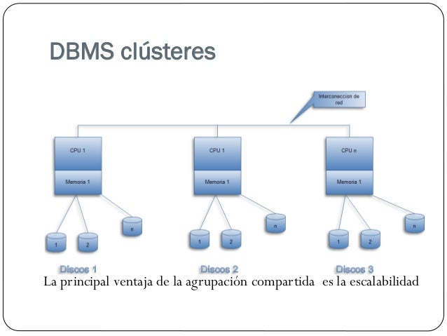 Consideraciones para elegir un buen DBMS