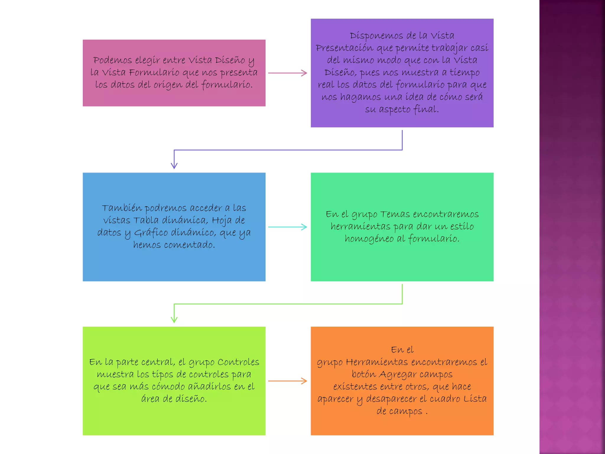 Podemos elegir entre Vista Diseño y
la Vista Formulario que nos presenta
los datos del origen del formulario.
Disponemos de la Vista
Presentación que permite trabajar casi
del mismo modo que con la Vista
Diseño, pues nos muestra a tiempo
real los datos del formulario para que
nos hagamos una idea de cómo será
su aspecto final.
También podremos acceder a las
vistas Tabla dinámica, Hoja de
datos y Gráfico dinámico, que ya
hemos comentado.
En el grupo Temas encontraremos
herramientas para dar un estilo
homogéneo al formulario.
En la parte central, el grupo Controles
muestra los tipos de controles para
que sea más cómodo añadirlos en el
área de diseño.
En el
grupo Herramientas encontraremos el
botón Agregar campos
existentes entre otros, que hace
aparecer y desaparecer el cuadro Lista
de campos .
 