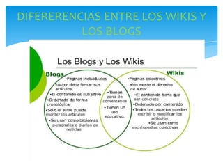 DIFERERENCIAS ENTRE LOS WIKIS Y
LOS BLOGS

 
