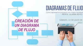 CREACIÓN DE
UN DIAGRAMA
DE FLUJO
PROFA. LILIANA REYES
SÁBADO, 22 DE JULIO DE
2023
 