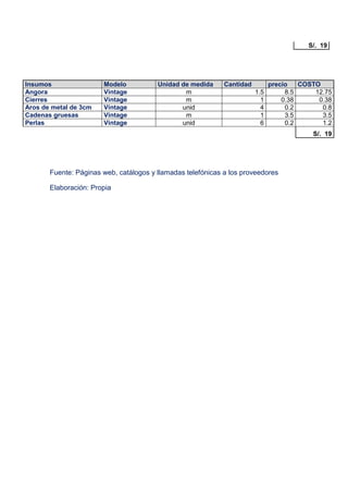 Insumos Modelo Unidad de medida Cantidad precio COSTO
Angora Vintage m 1.5 8.5 12.75
Cierres Vintage m 1 0.38 0.38
Aros de metal de 3cm Vintage unid 4 0.2 0.8
Cadenas gruesas Vintage m 1 3.5 3.5
Perlas Vintage unid 6 0.2 1.2
S/. 19
Fuente: Páginas web, catálogos y llamadas telefónicas a los proveedores
Elaboración: Propia
S/. 19
 