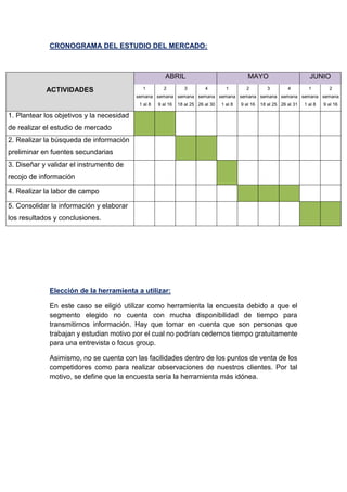 CRONOGRAMA DEL ESTUDIO DEL MERCADO:
ACTIVIDADES
ABRIL MAYO JUNIO
1
semana
1 al 8
2
semana
9 al 16
3
semana
18 al 25
4
semana
26 al 30
1
semana
1 al 8
2
semana
9 al 16
3
semana
18 al 25
4
semana
26 al 31
1
semana
1 al 8
2
semana
9 al 16
1. Plantear los objetivos y la necesidad
de realizar el estudio de mercado
2. Realizar la búsqueda de información
preliminar en fuentes secundarias
3. Diseñar y validar el instrumento de
recojo de información
4. Realizar la labor de campo
5. Consolidar la información y elaborar
los resultados y conclusiones.
Elección de la herramienta a utilizar:
En este caso se eligió utilizar como herramienta la encuesta debido a que el
segmento elegido no cuenta con mucha disponibilidad de tiempo para
transmitirnos información. Hay que tomar en cuenta que son personas que
trabajan y estudian motivo por el cual no podrían cedernos tiempo gratuitamente
para una entrevista o focus group.
Asimismo, no se cuenta con las facilidades dentro de los puntos de venta de los
competidores como para realizar observaciones de nuestros clientes. Por tal
motivo, se define que la encuesta sería la herramienta más idónea.
 