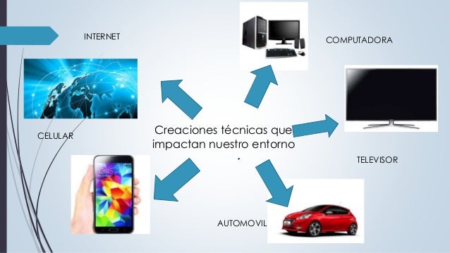 Que Importancia Tienen Las Creaciones Tecnicas En La Sociedad